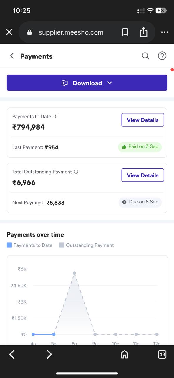 7-DAYS E-COMMERCE MASTER CLASS