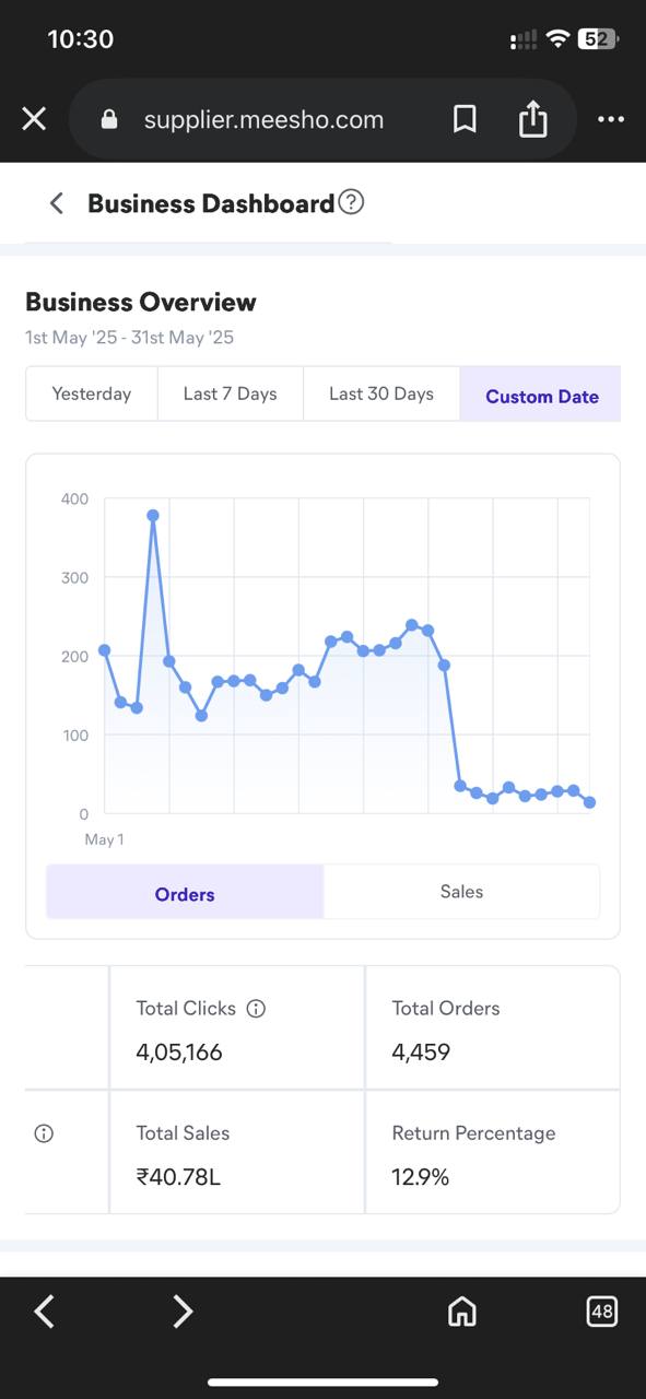 7-DAYS E-COMMERCE MASTER CLASS